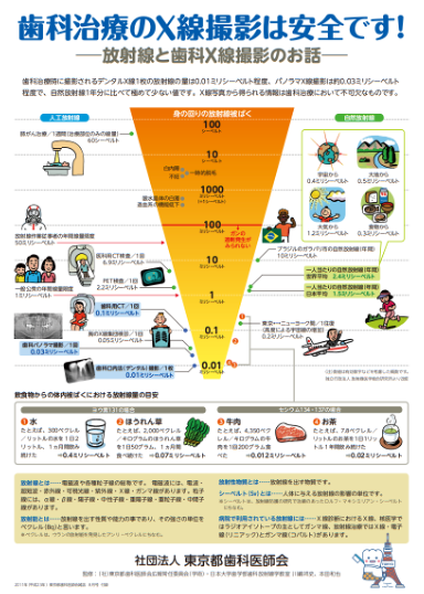 参考:歯科治療のX線撮影は安全です!放射線と歯科X線撮影のお話(東京都歯科医師会)