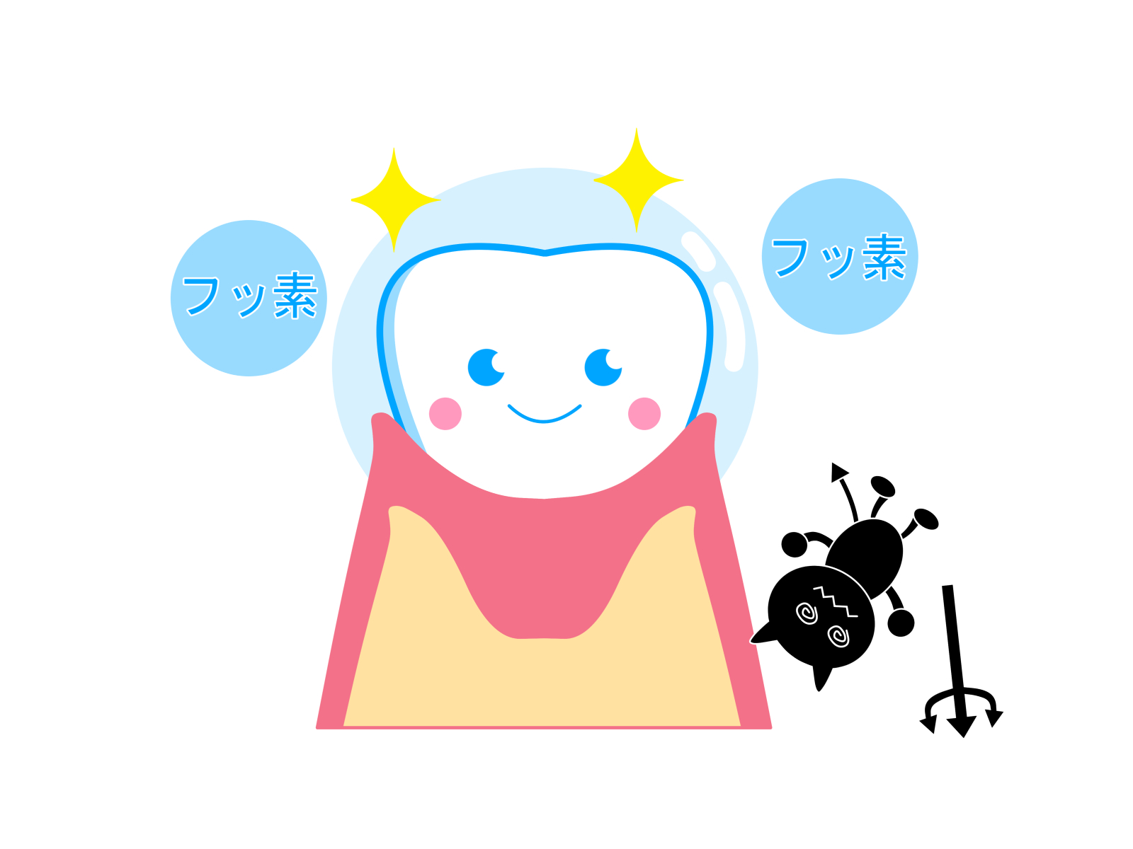 歯 バイキン フッ素の文字